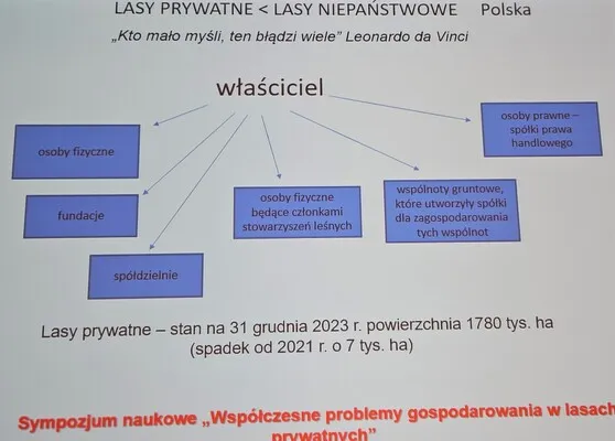 Konferencja Współczesne problemy gospodarowania w lasach prywatnych zakończona sukcesem