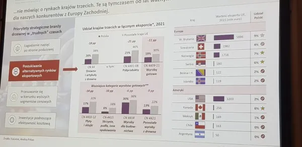 Koopdrew, DREMA i Raport Banku Pekao S.A. „Drzewny rollercoaster. Czy po znakomitym roku 2021 i I półroczu 2022 krajową produkcję wyrobów z drewna czeka cykliczne załamanie?”