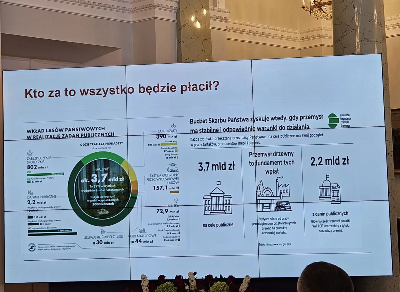 Prezentacja o wkładzie Lasów Państwowych w realizację zadań publicznych